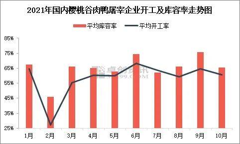 2021年国内肉鸭市场回顾及2022年展望