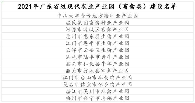 021年广东省级现代农业产业园建设名单发布，13个畜禽类产业园入选！"