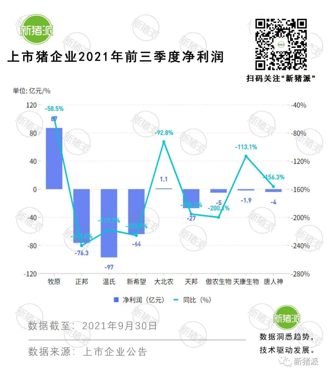 老养殖户2021心声：去年狂赚2000万，今年只能“停产”止损