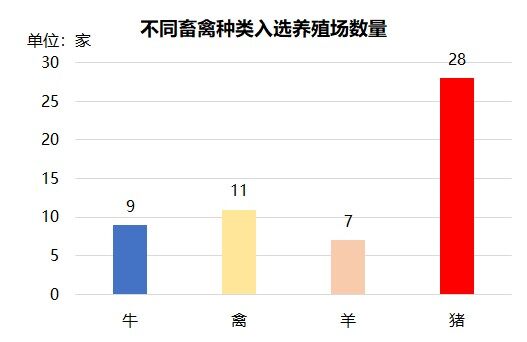 祝贺！牧原、温氏、新希望等28家猪场通过国家级动物疫病净化场评审