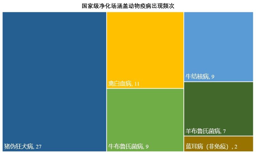 祝贺！牧原、温氏、新希望等28家猪场通过国家级动物疫病净化场评审