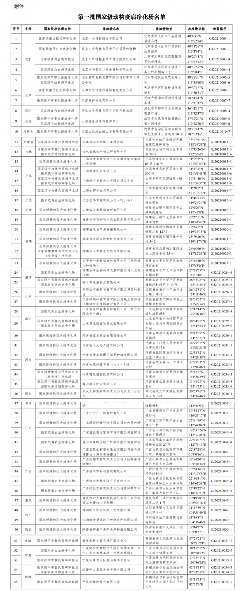 祝贺！牧原、温氏、新希望等28家猪场通过国家级动物疫病净化场评审