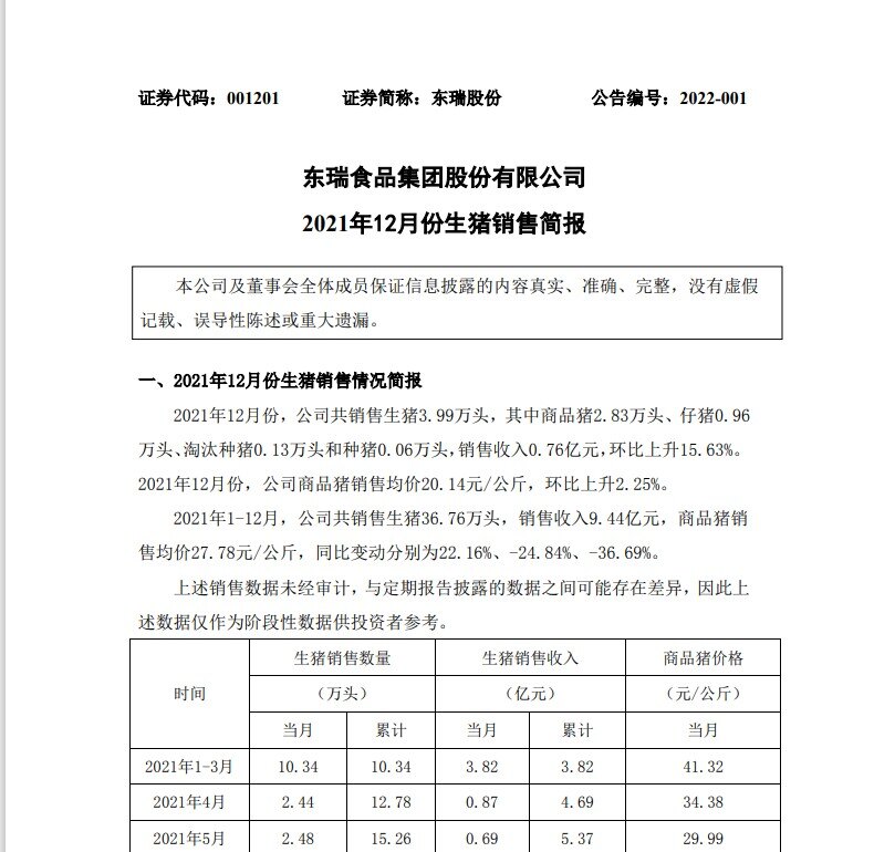 东瑞股份：2021年销售生猪37万头，同比增22%