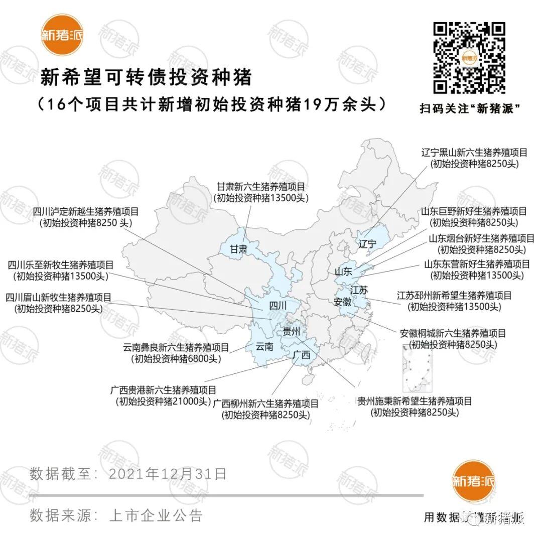 998万头出栏!2021年新希望融资287亿 申请授信1000亿坚守养猪