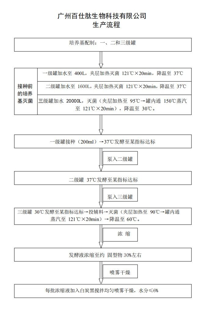 印遇龙院士赴广州百仕肽生物科技有限公司考察交流