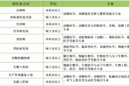 “搶人”大戰爆發！豬場場長跟熊貓一樣稀少