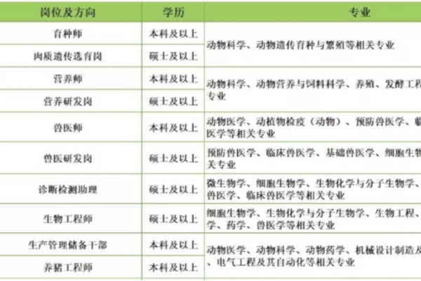“抢人”大战爆发！猪场场长跟熊猫一样稀少