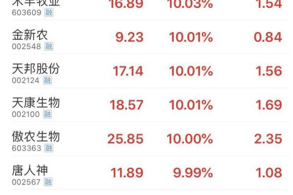 农业农村部推进玉米豆粕减量代替工作，养户能否在饲料价格上“松一口气”？