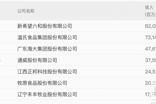 卖1头猪赚10头的钱！巨头疯狂圈地养猪