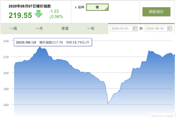 禽元之夜，千人盛宴，养鸡人的狂欢之夜！【2019国鸡产业高峰论坛】