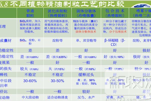 抑菌能力强！溶菌酶替抗潜力大
