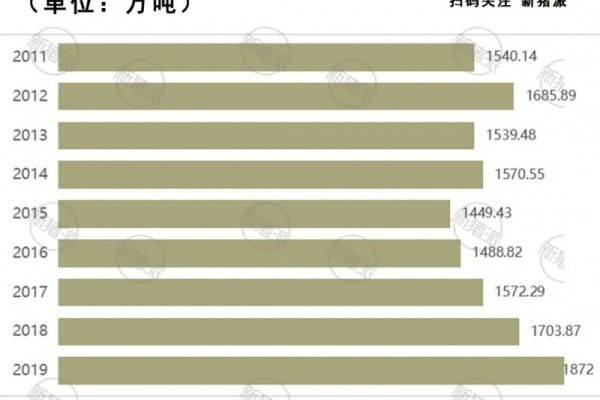 产能储备4782万头！新希望六和2022年将出栏2500万头生猪