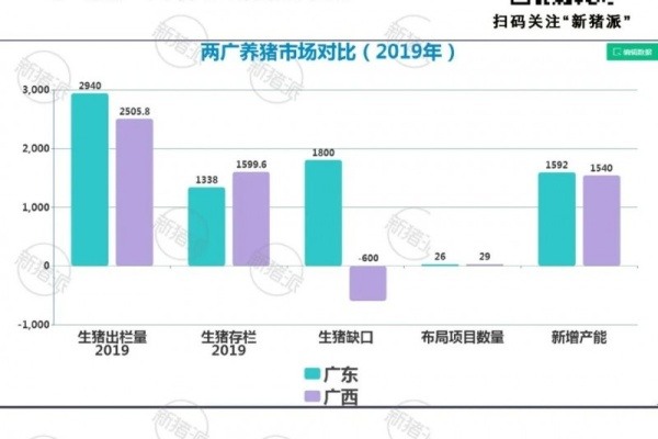 抓住非瘟机遇，云南家禽出栏要从3.5亿增至5亿只！