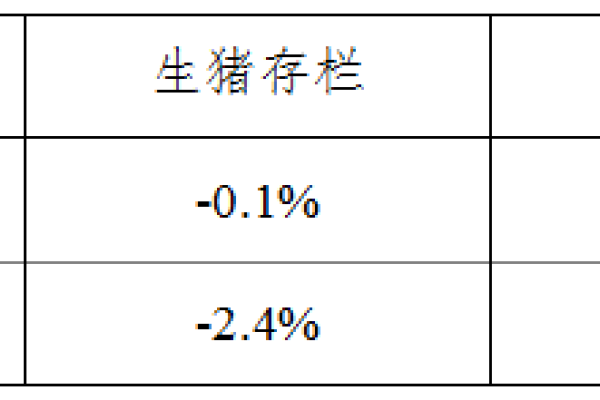 生猪数据：
        2016年7月份4000个监测点生猪存栏信息