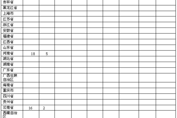 生猪数据：
        2016年6月全国生猪疫情