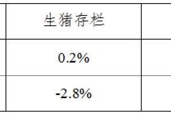 生猪数据：
        2016年8月份4000个监测点生猪存栏信息