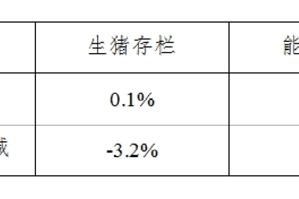 生猪数据：
        2016年9月份4000个监测点生猪存栏信息