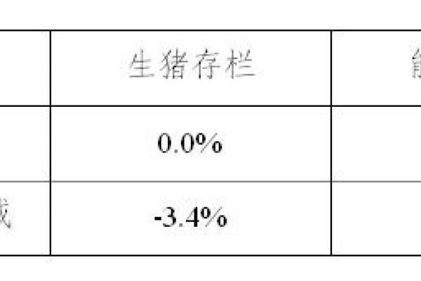 生猪数据：
        2016年10月份4000个监测点生猪存栏信息