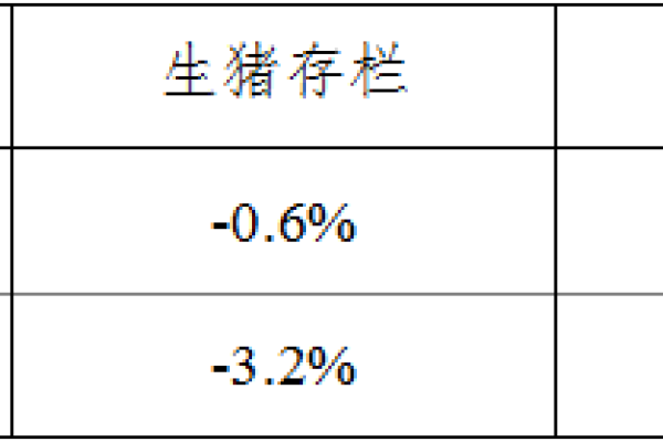 生猪数据：
        2016年11月份4000个监测点生猪存栏信息