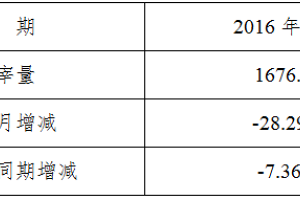 生猪数据：
        2016年2月全国规模以上生猪定点屠宰企业屠宰量