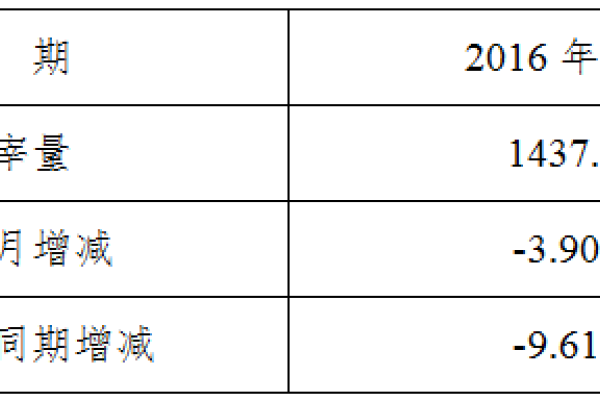 生猪数据：
        2016年6月全国规模以上生猪定点屠宰企业屠宰量