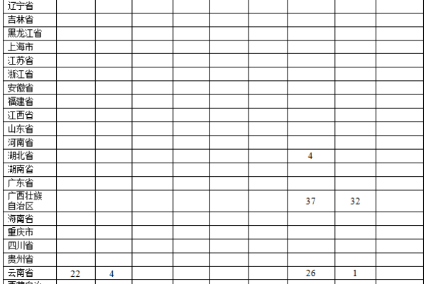 生猪数据：
        2016年10月全国生猪疫情