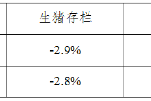 生猪数据：
        2017年1月份400个监测县生猪存栏信息