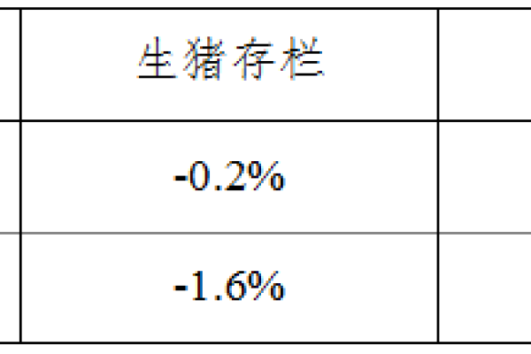 生猪数据：
        2017年2月份400个监测县生猪存栏信息