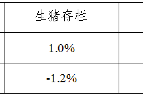 生猪数据：
        2017年3月份400个监测县生猪存栏信息