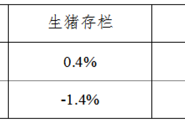 生猪数据：
        2017年4月份400个监测县生猪存栏信息