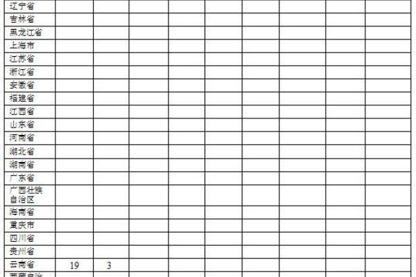 生猪数据：
        2017年1月全国生猪疫情