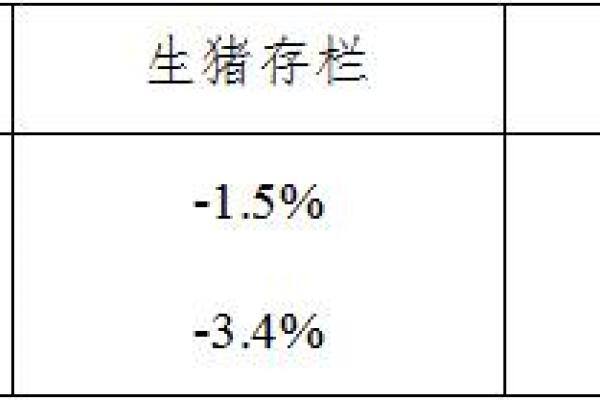 生猪数据：
        2017年5月份400个监测县生猪存栏信息