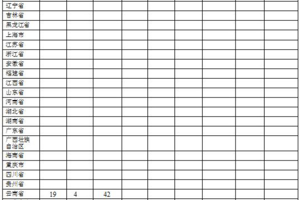 生猪数据：
        2017年3月全国生猪疫情