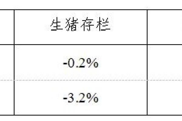 生猪数据：
        2017年6月份400个监测县生猪存栏信息