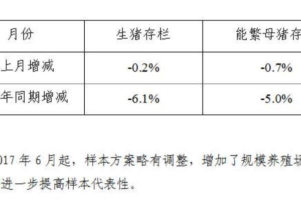 生猪数据：
        2017年9月份400个监测县生猪存栏信息