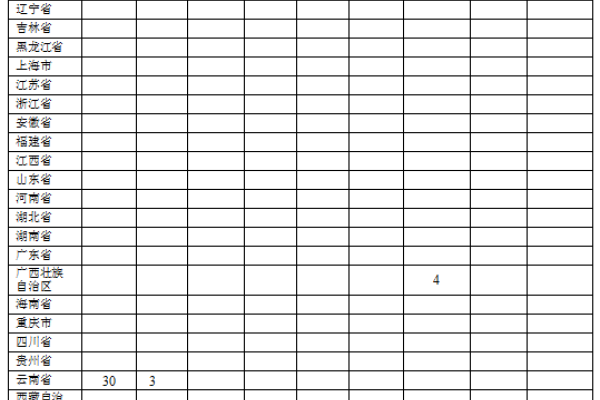 生猪数据：
        2017年8月全国生猪疫情