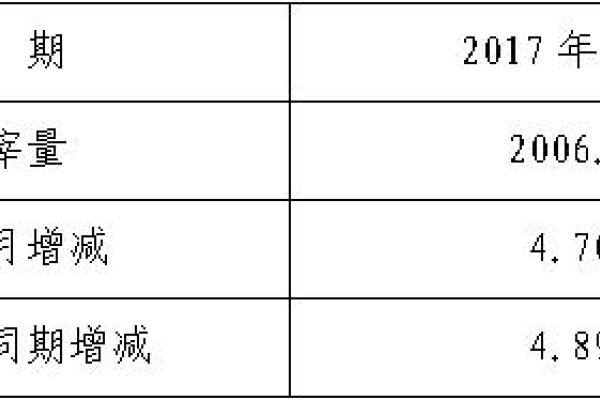 生猪数据：
        全国规模以上生猪定点屠宰企业屠宰量（2017年11月）