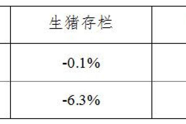 生猪数据：
        2017年11月份400个监测县生猪存栏信息