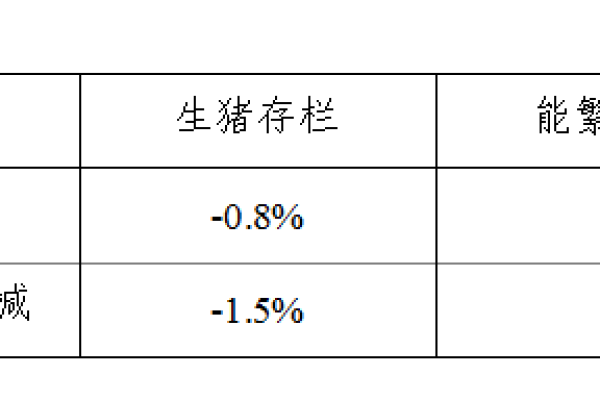 生猪数据：
        2018年4月份400个监测县生猪存栏信息
