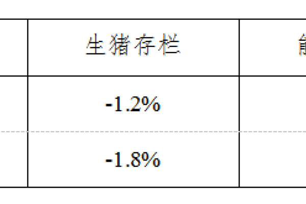 生猪数据：
        2018年6月份400个监测县生猪存栏信息
