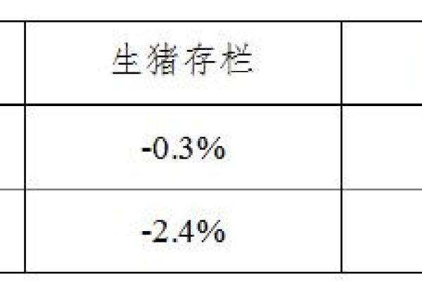 生猪数据：
        2018年8月份400个监测县生猪存栏信息