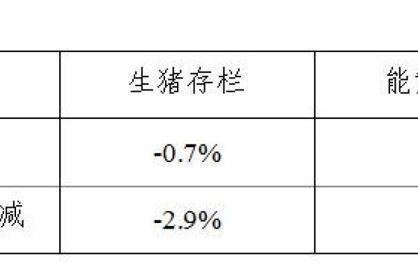 生猪数据：
        2018年11月份400个监测县生猪存栏信息