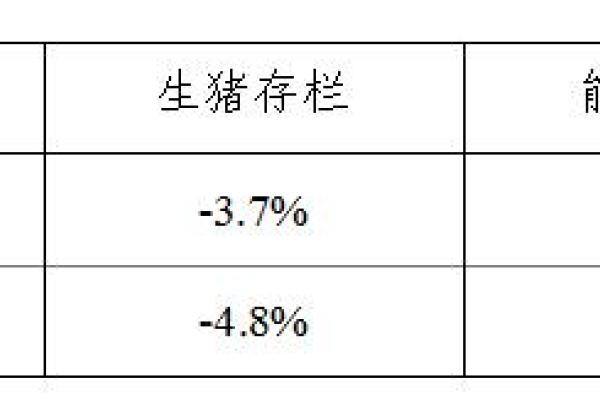 生猪数据：
        2018年12月份400个监测县生猪存栏信息