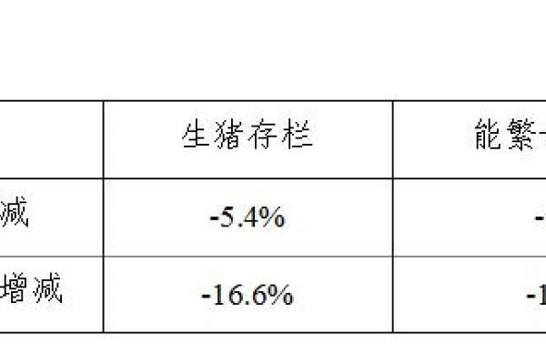 生猪数据：
        2019年2月份400个监测县生猪存栏信息