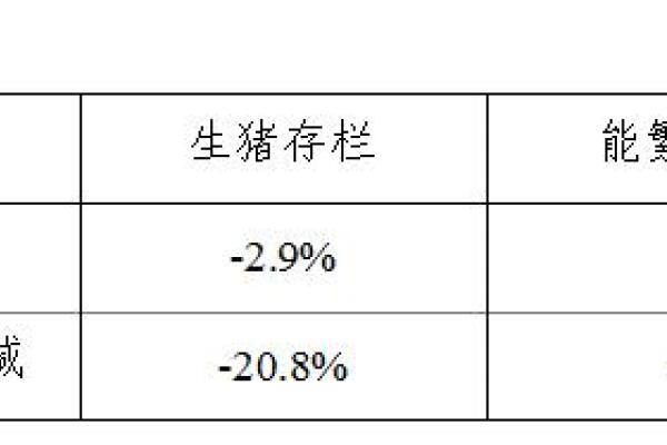 生猪数据：
        2019年4月份400个监测县生猪存栏信息