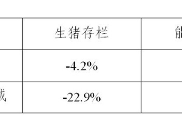 生猪数据：
        2019年5月份400个监测县生猪存栏信息