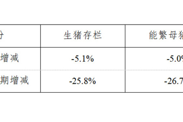 生猪数据：
        2019年6月份400个监测县生猪存栏信息