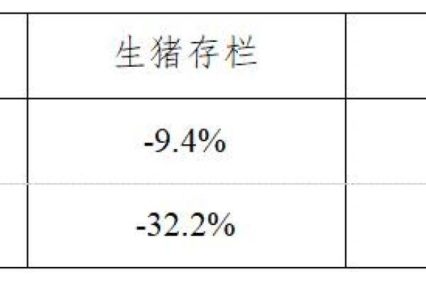 生猪数据：
        2019年7月份400个监测县生猪存栏信息