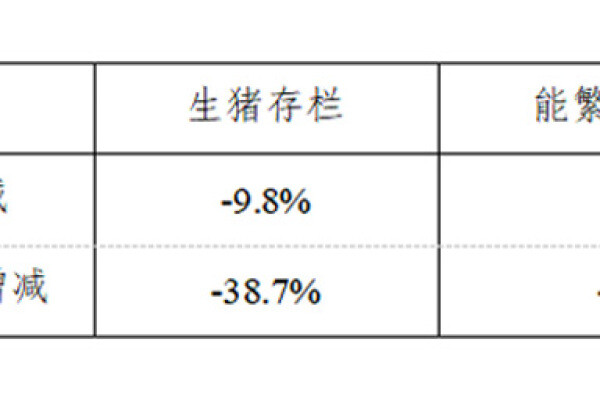 生猪数据：
        2019年8月份400个监测县生猪存栏信息