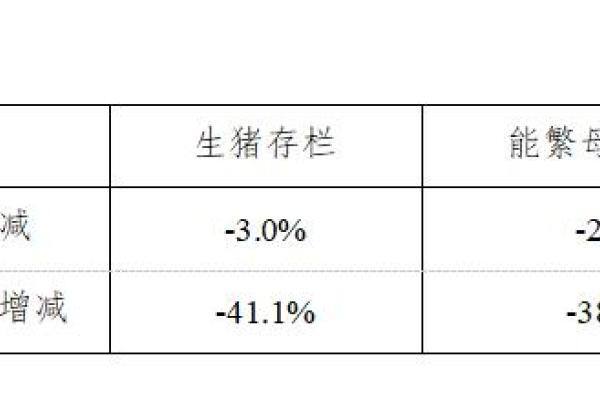 生猪数据：
        2019年9月份400个监测县生猪存栏信息